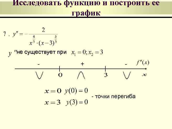 Исследовать функцию и построить ее   график  не существует при  