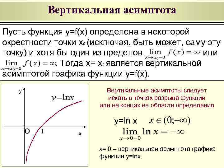    Вертикальная асимптота Пусть функция y=f(x) определена в некоторой окрестности точки x