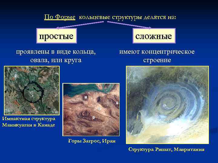    По Форме кольцевые структуры делятся на:    простые 