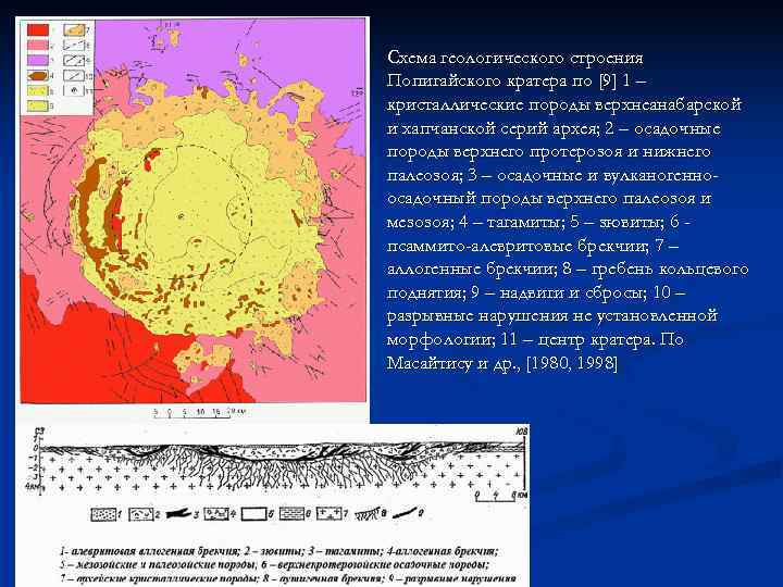 Схема геологического строения Попигайского кратера по [9] 1 – кристаллические породы верхнеанабарской и хапчанской