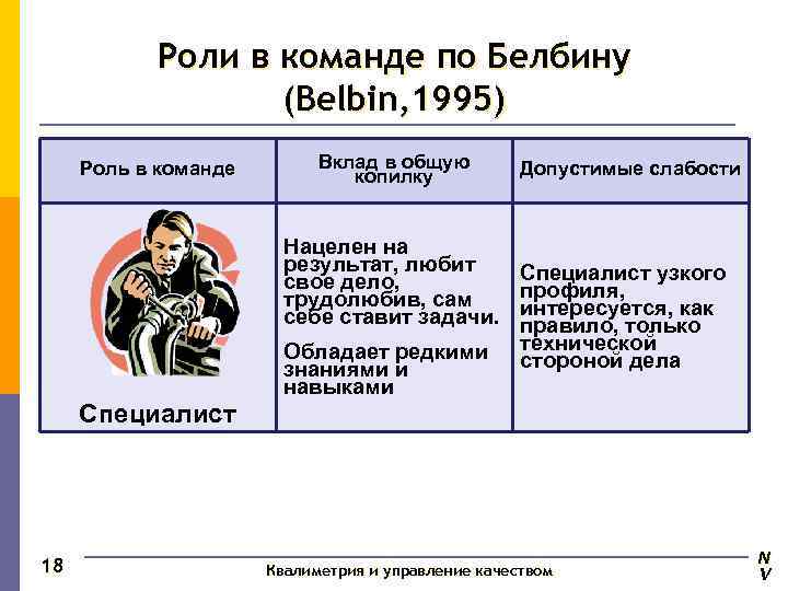 Модель командных ролей р белбина. Роли по Белбину. Командные роли (по р.м.Белбину).