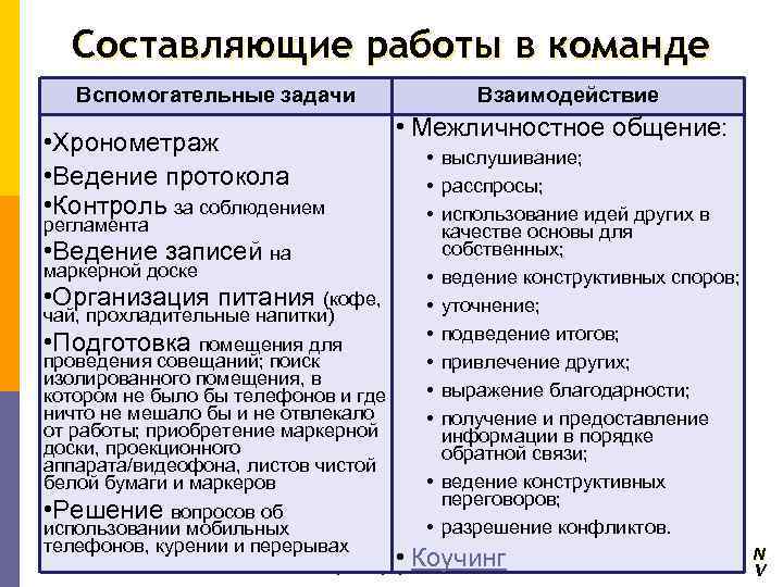 Преимущество работы в команде при реализации бизнес проектов самые успешные команды прошлого