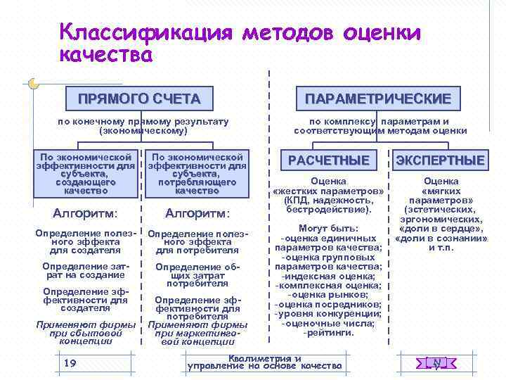 Изучает классификацию