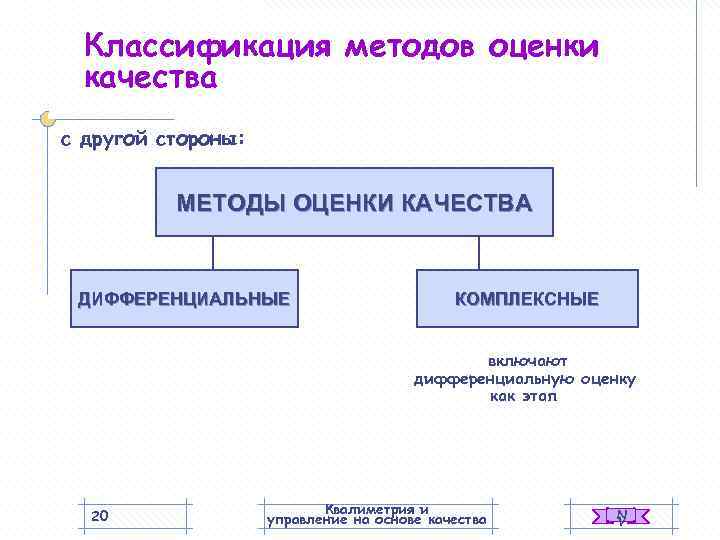  Классификация методов оценки  качества с другой стороны:   МЕТОДЫ ОЦЕНКИ КАЧЕСТВА