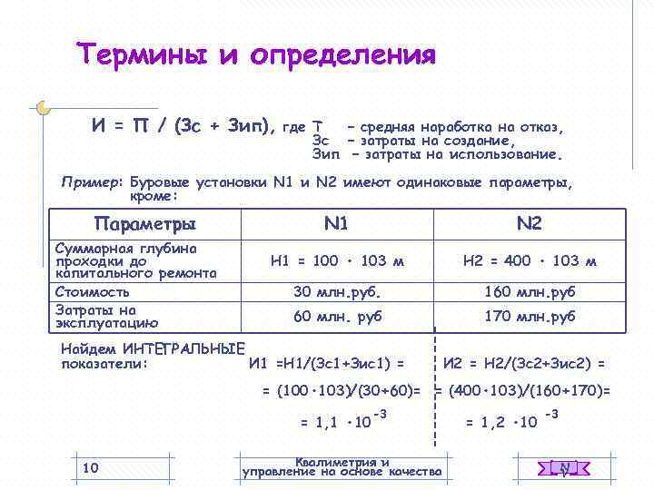  Термины и определения И = П / (Зс + Зип), где Т 