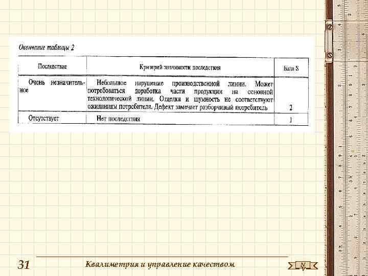 31  Квалиметрия и управление качеством  N    V 