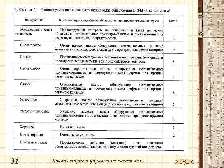 34  Квалиметрия и управление качеством  N    V 