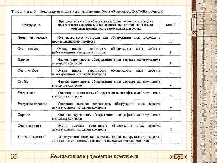 35  Квалиметрия и управление качеством  N    V 