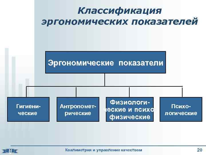      Классификация    эргономических показателей   