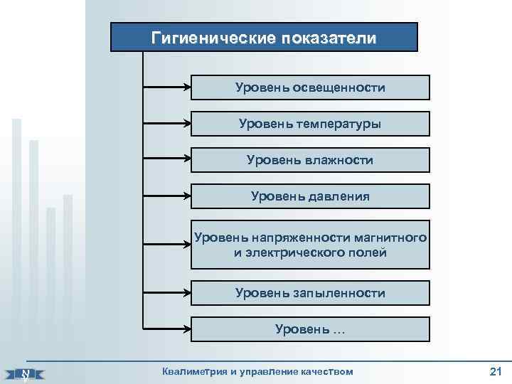 Гигиенические показатели