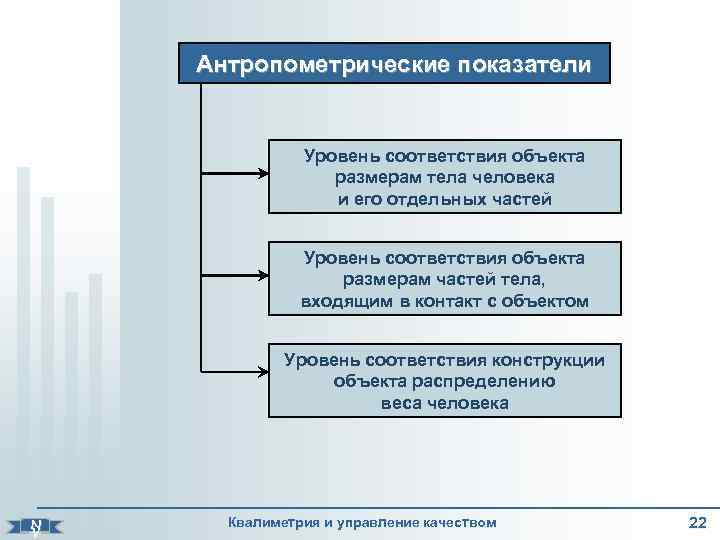 Критерии уровня образования