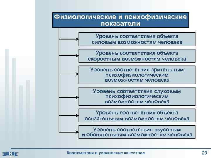    Физиологические и психофизические     показатели   