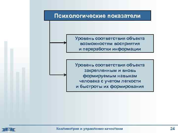 Психологические показатели. Психологические показатели примеры. Психологические показатели человека. Психологические показатели качества.