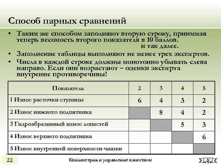 Попарное сравнение требований проекта на отсутствие взаимных противоречий производится на этапе