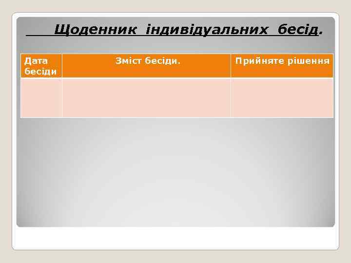  Щоденник індивідуальних бесід.  Дата  Зміст бесіди.  Прийняте рішення бесіди 