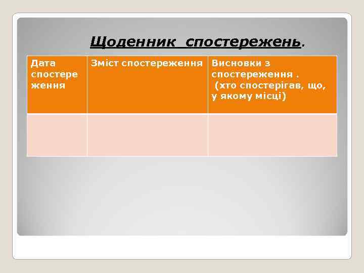   Щоденник спостережень. Дата  Зміст спостереження Висновки з спостере  