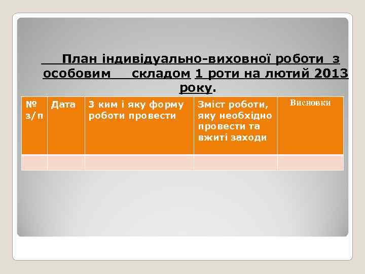   План індивідуально-виховної роботи з  особовим  складом 1 роти на лютий
