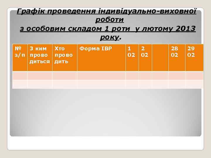 Графік проведення індивідуально-виховної    роботи з особовим складом 1 роти у лютому