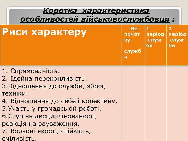    Коротка характеристика особливостей військовослужбовця : Риси характеру    