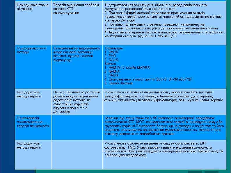 Немедикаментозне Терапія вирішення проблем, 1. дотримуватися режиму дня, гігієни сну, засад раціонального лікування 