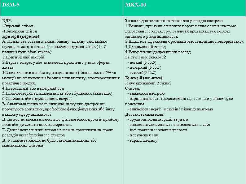 DSM-5      MKX-10 ВДР:     Загальні діагностичні