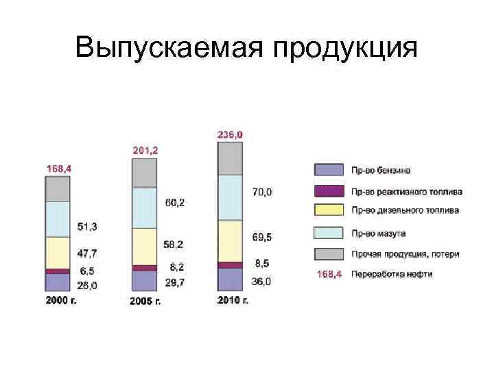 Выпускаемая продукция 