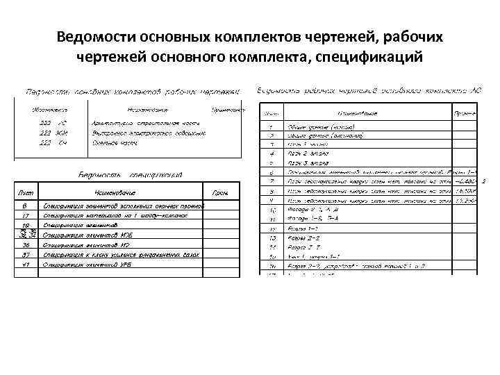 16205тм т1 номенклатура основных комплектов рабочих чертежей для электросетевого строительства