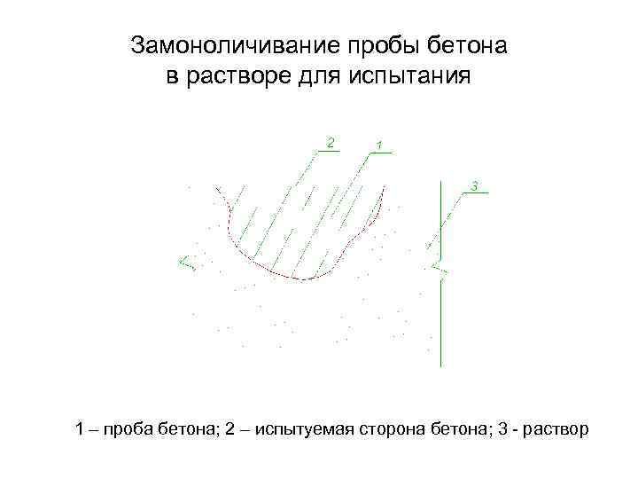  Замоноличивание пробы бетона   в растворе для испытания 1 – проба бетона;