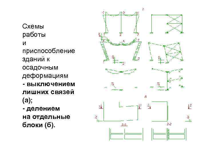 Схемы работы и приспособление зданий к осадочным деформациям - выключением лишних связей (а); -