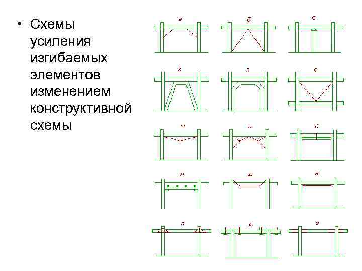  • Схемы  усиления  изгибаемых  элементов  изменением  конструктивной 