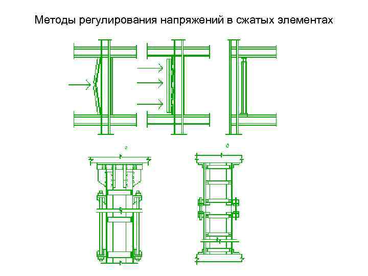 Методы регулирования напряжений в сжатых элементах 