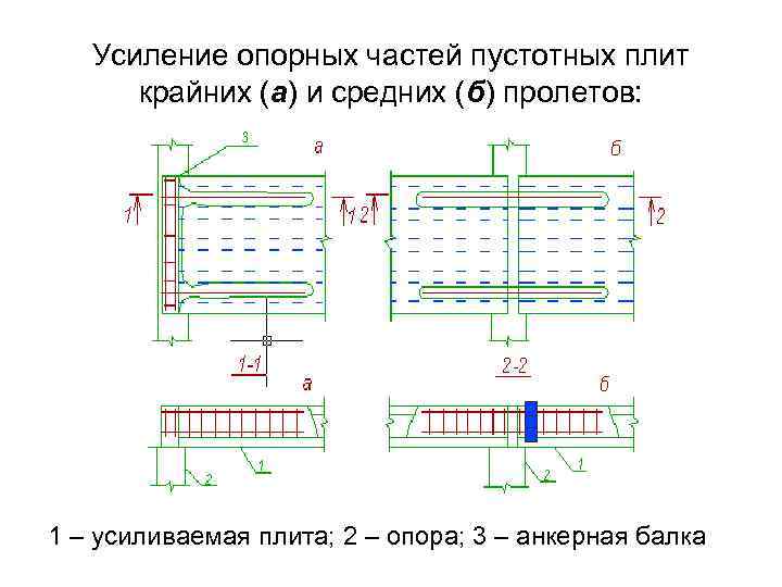   Усиление опорных частей пустотных плит  крайних (а) и средних (б) пролетов: