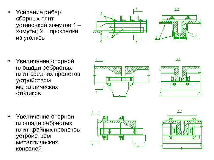  • Усиление ребер  сборных плит  установкой хомутов 1 –  хомуты;