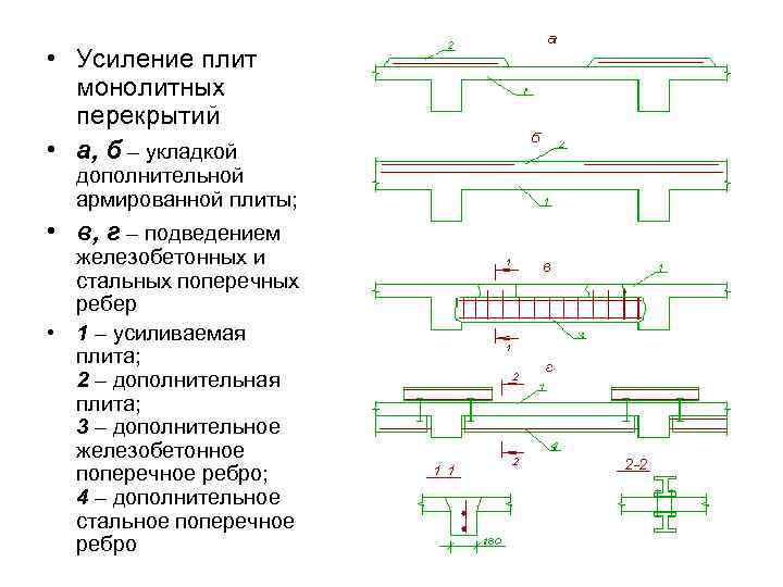  • Усиление плит  монолитных  перекрытий • а, б – укладкой дополнительной