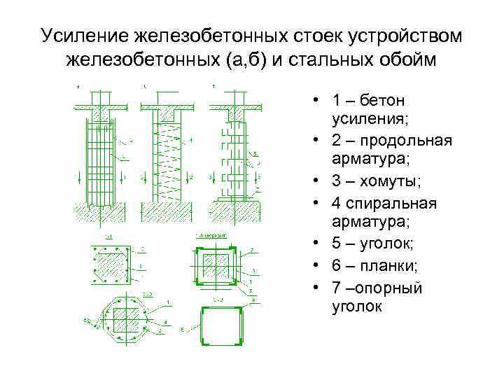 Усиление железобетонных стоек устройством  железобетонных (а, б) и стальных обойм   