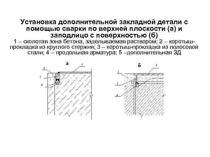   Установка дополнительной закладной детали с помощью сварки по верхней плоскости (а) и
