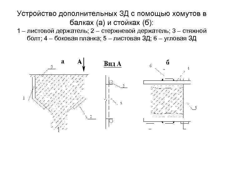 Устройство дополнительных ЗД с помощью хомутов в    балках (а) и стойках