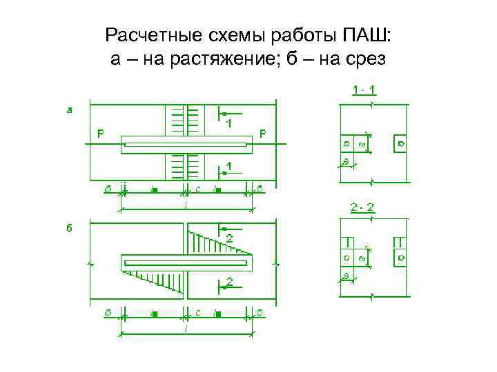 Расчетные схемы работы ПАШ: а – на растяжение; б – на срез 