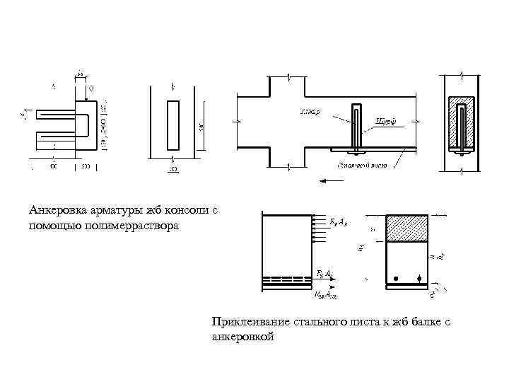 Анкеровка арматуры в бетоне сп. Анкеровка арматуры жб конструкции. Анкеровка стержней арматуры в бетоне. Анкеровка гладкой арматуры в бетоне. Анкеровка арматуры балок.