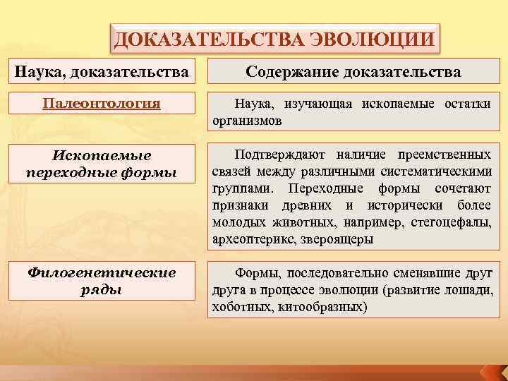 Содержание доказательства. Доказательства эволюции Естественные науки доказательства. Доказательства теории эволюции. Доказательства эволюционной теории. Доказательство эволюции науки доказательства.