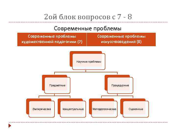   2 ой блок вопросов с 7 - 8    
