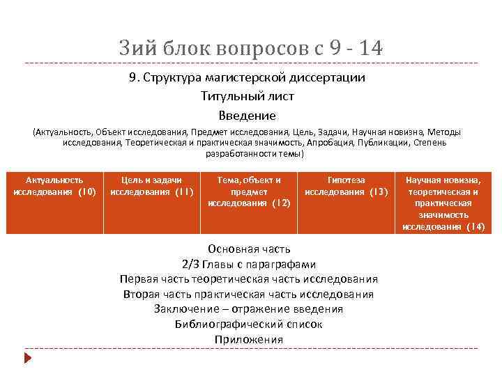     3 ий блок вопросов с 9 - 14  