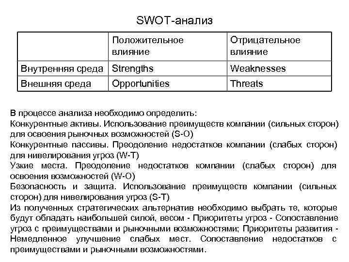 SWOT-анализ Положительное SWOT-анализ Положительное
