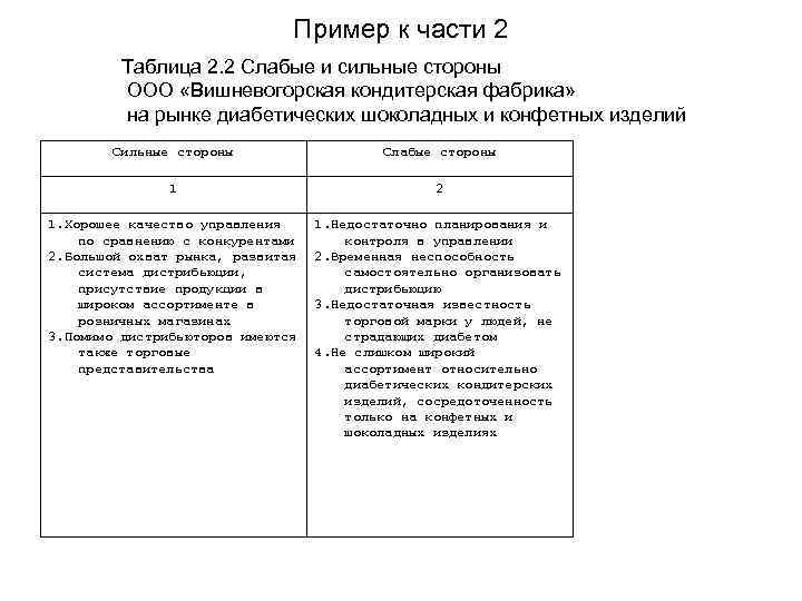 Пример к части 2 Таблица 2. 2 Пример к части 2 Таблица 2. 2