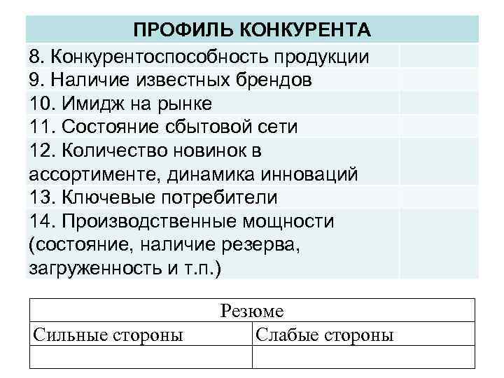 ПРОФИЛЬ КОНКУРЕНТА 8. Конкурентоспособность продукции 9. Наличие известных брендов 10. Имидж на ПРОФИЛЬ КОНКУРЕНТА 8. Конкурентоспособность продукции 9. Наличие известных брендов 10. Имидж на