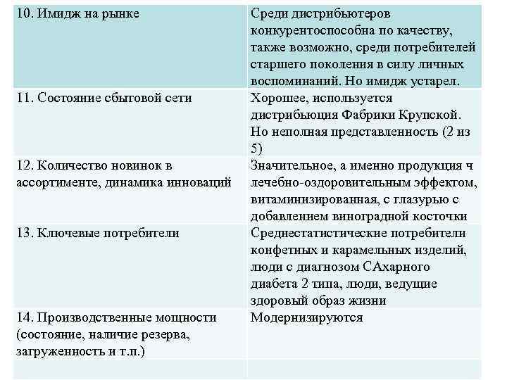 10. Имидж на рынке Среди дистрибьютеров конкурентоспособна 10. Имидж на рынке Среди дистрибьютеров конкурентоспособна