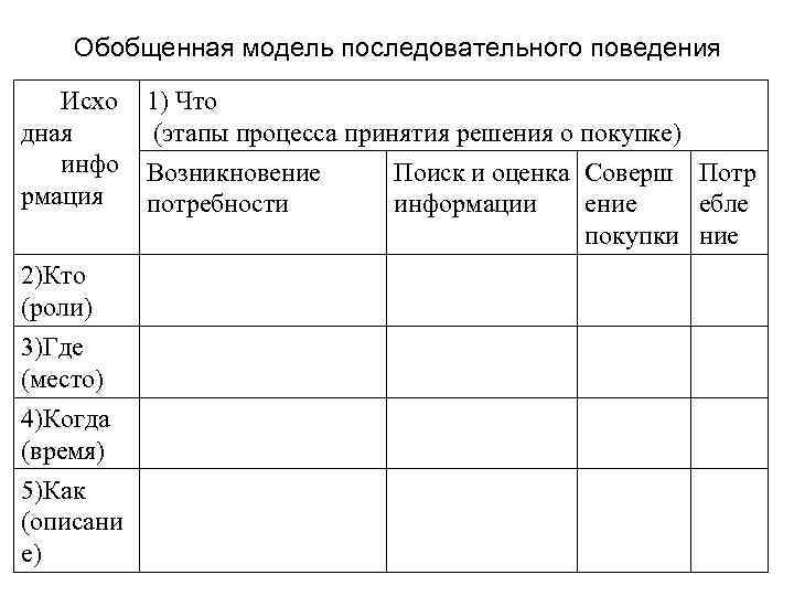 Обобщенная модель последовательного поведения Исхо 1) Что дная (этапы Обобщенная модель последовательного поведения Исхо 1) Что дная (этапы