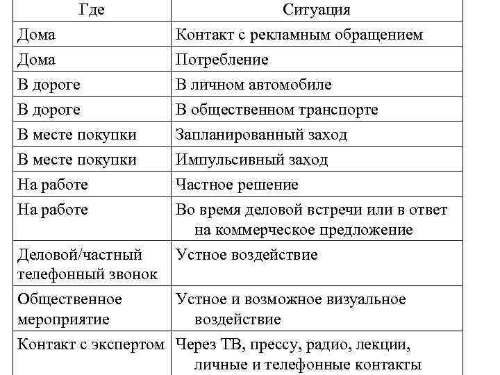 Где Ситуация Дома Контакт с рекламным Где Ситуация Дома Контакт с рекламным