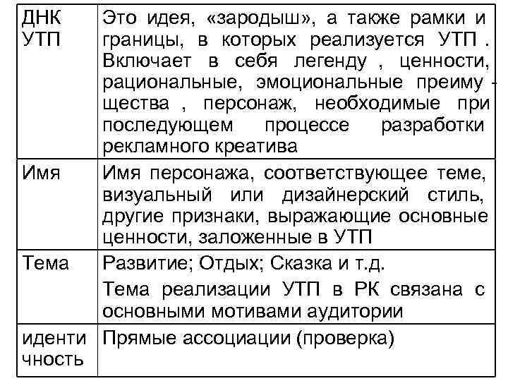 ДНК Это идея, «зародыш» , а также рамки и УТП границы, ДНК Это идея, «зародыш» , а также рамки и УТП границы,