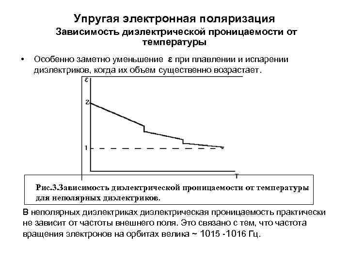   Упругая электронная поляризация   Зависимость диэлектрической проницаемости от   